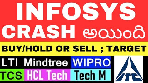 It Stocks Fall News Telugu Infosys Buy Or Not Telugu Tcs Wipro