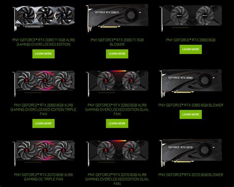 PNY Reveals Their RTX 20-Series Lineup of Partner Graphics Cards ...