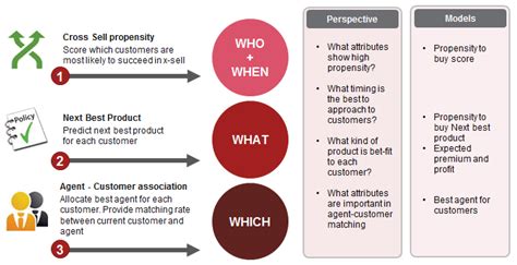 Advanced Data Analytics Pwc Japan Group