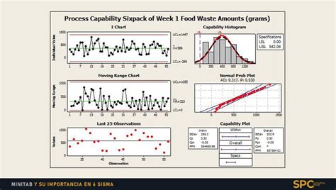 Minitab Y Su Importancia En 6 Sigma SPC Consulting Group