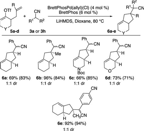 Pd‐catalyzed C−c C−n And C−o Bond‐forming 53 Off