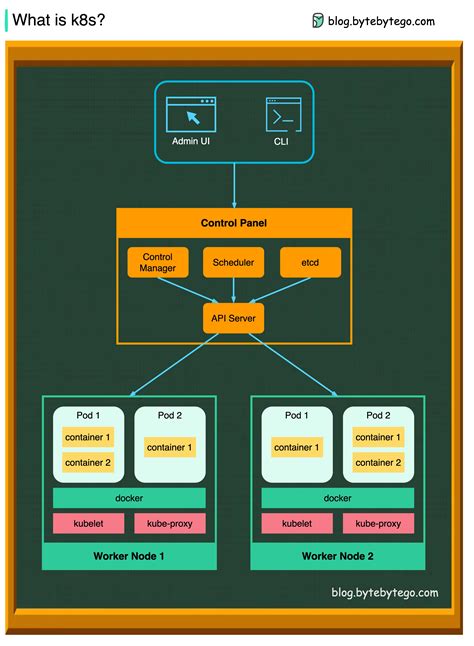 Ep35 What Is Kubernetes By Alex Xu