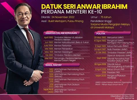 Senarai Perdana Menteri Malaysia Dan Biodata Ringkas