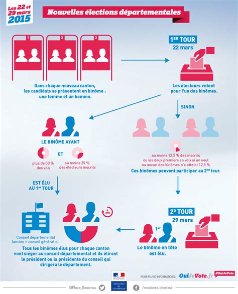 D Mocratie Et Solidarit Villepreux Les Lections D Partementales