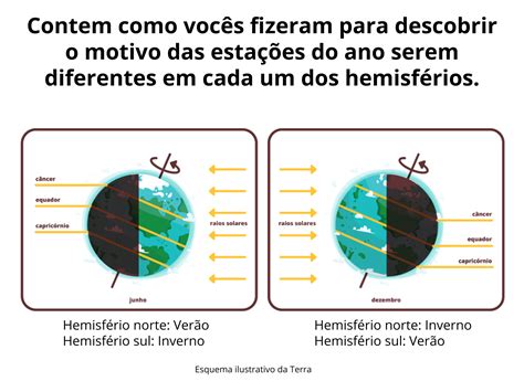 As estações do ano nos hemisférios norte e sul Planos de aula 8º