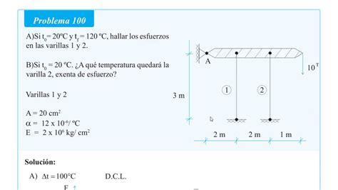 Deformación Por Carga Y Temperatura Mecánica De Materiales Youtube