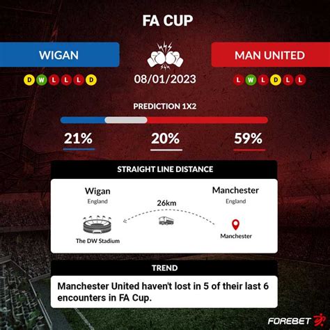 Wigan Athletic Vs Manchester United Preview 08 01 2024 Forebet