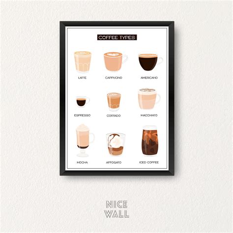 coffe types