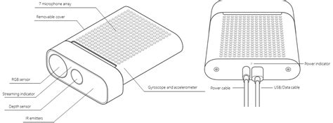 How To Extend Usb C For Azure Kinect Newnex