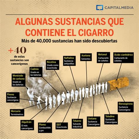 Las cifras actuales del tabaquismo en México