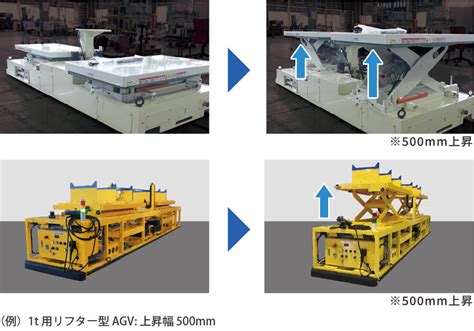 Hrl Mシリーズ Agv無人搬送車）amr（搬送ロボット）の株式会社ヘッズ