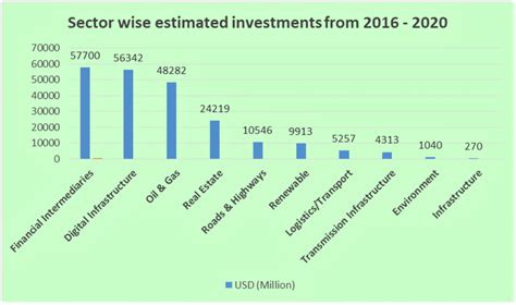 How India’s Private Infrastructure Projects Risk Economic Stability, Environment, and Public ...