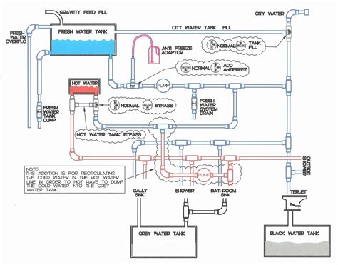 Jayco Wiring Diagrams