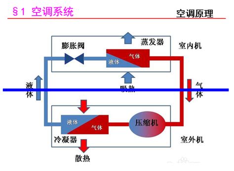 暖通培训讲义暖通施工暖通设计暖通施工图下载筑龙暖通空调论坛