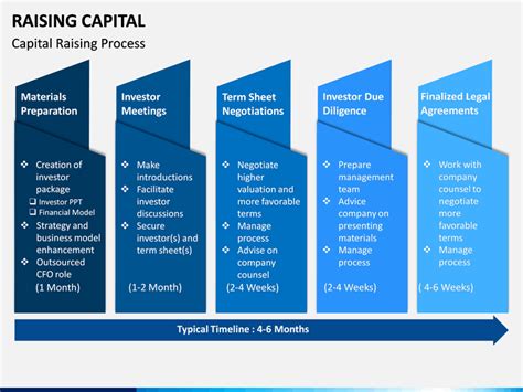 Raising Capital PowerPoint and Google Slides Template - PPT Slides