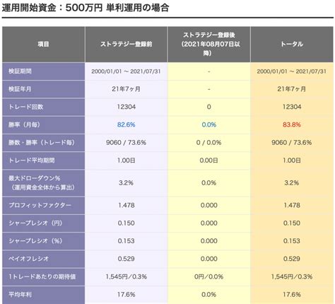 【逆張りスキャルピング】スキャリバ【a】【システムトレードストラテジー解説】 システムトレードはじめました