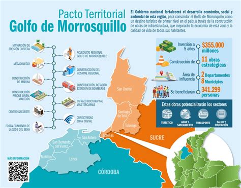 Inversi N Inicial De Mil Millones Para El Pacto Por El Golfo