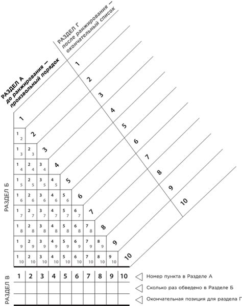Какого цвета ваш парашют? Легендарное руководство для тех, кто ...