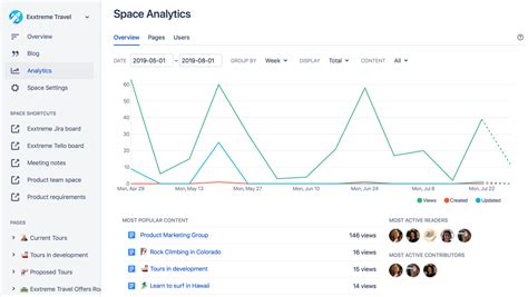 View Insights On Spaces Confluence Cloud Atlassian Support