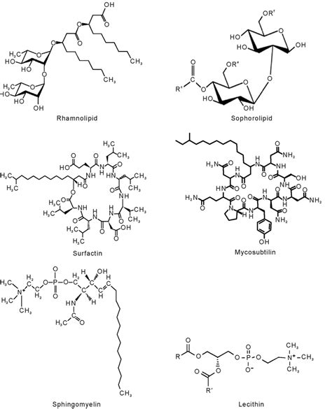 Chemical Structures Of Some Common Biosurfactants Rhamnolipid And