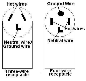 Wiring Diagram For 220v Dryer Outlet - Wiring Diagram