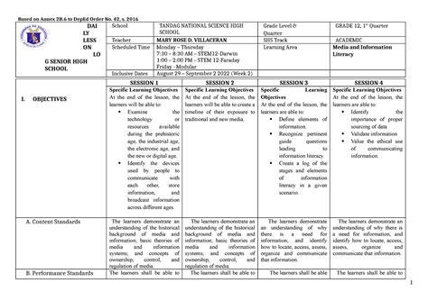 Dll Milq1w2 3 4 Daily Lesson Log Quarter 1 Weeks 2 4 Based On Annex 2b To Deped Order No