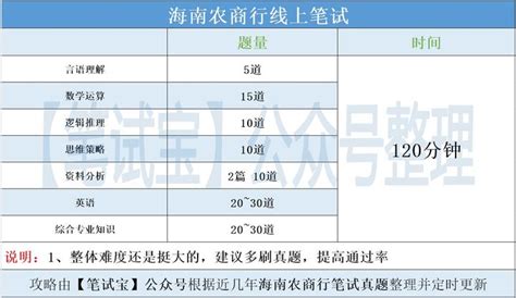 海南农信社校招线上笔试 历年真题考点 答案解析、备考建议 知乎