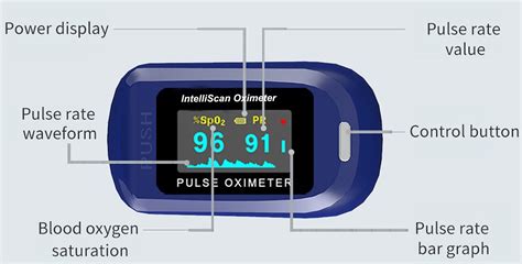 IntelliScan Pulse Oximeter, Pulse Oximeter measures Oxygen Saturation ...