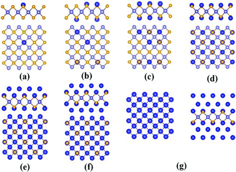 Side And Top Views Of The Optimized Atomic Structures For A Li