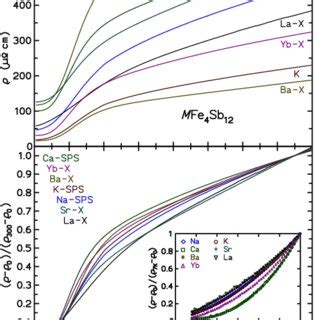 Color Online Electrical Resistivity Upper And Normalized Resistivity