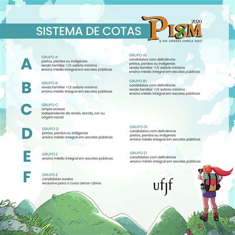Sistema De Cota - Entenda o sistema de cotas no Pism - Notícias UFJF