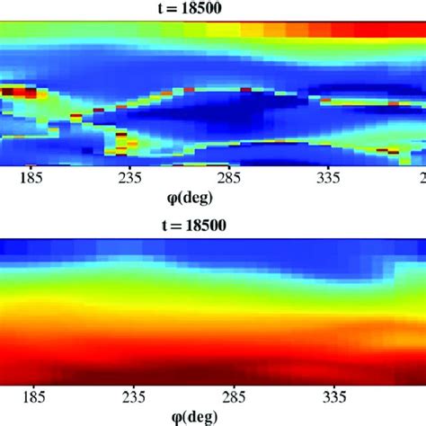 Spatial Distribution Of The Magnetic Field Strength And Density When A