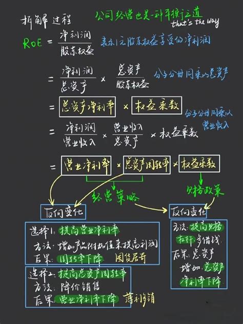 如何快速分析一家企业 Roe 分解 知乎