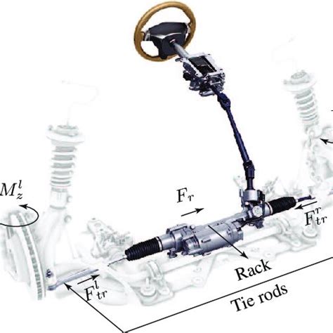 The Plot Of Measured Rack Positionˆθpositionˆ Positionˆθ With Time T