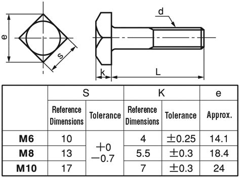 bolt dimensions  bolt dimensions chart jvjv