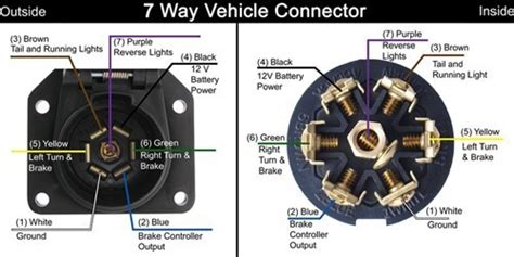 Trailer Brake Wiring Way