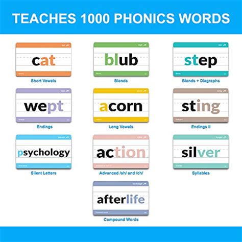 1000 Phonics Flash Cards 10 Pack Short Cvc Long Vowel Blends