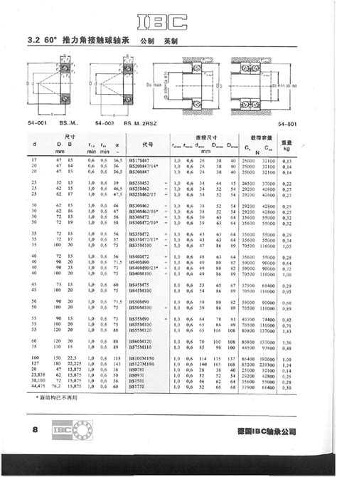 Ibc Ibc Ibc