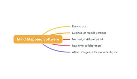 Choosing The Right Mind Map Software | Mindmaps.com