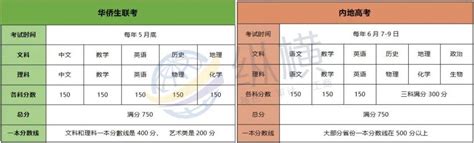 最全港澳台华侨生联考解析！400分轻松上985、211是真实的吗？ 知乎