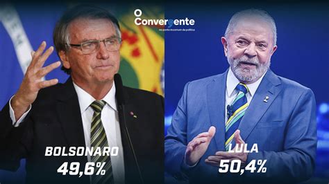 Pesquisa aponta Lula e Bolsonaro empatados tecnicamente às vésperas da