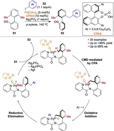 Recent Advances In Catalytic Desymmetrization For The Synthesis Of