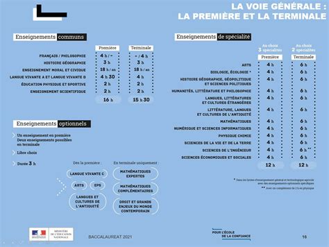 Bac 2024 Programme Maren Sadella