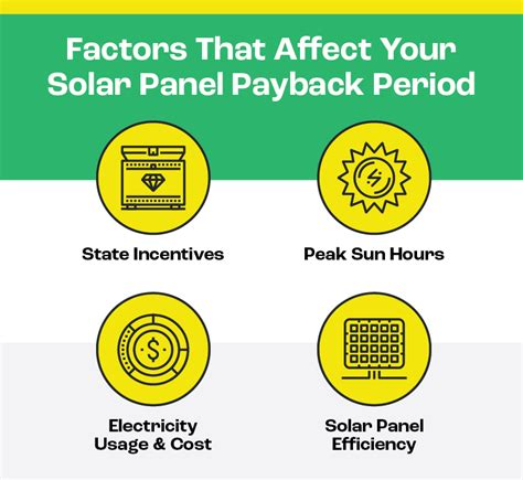 Determine Your Solar Panel Payback Period Msolar