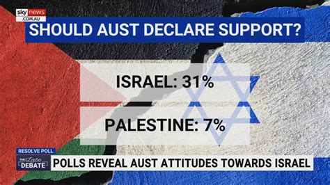 New Polling Reveals Average Australian Attitude Toward Israel