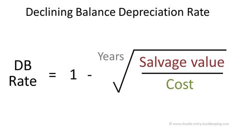 Declining Balance Depreciation | Double Entry Bookkeeping