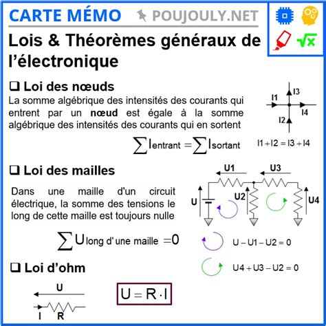 Carte M Mo Lois Relations Fondamentales De L Lectronique Site De