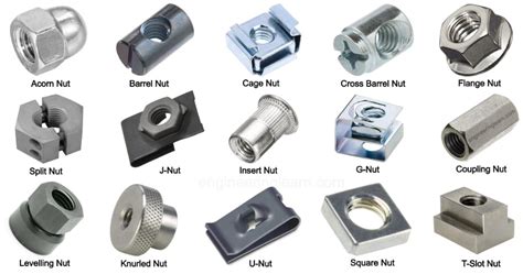 13 Different Types of Nuts (Mechanical) - and Their Uses [With Pictures ...