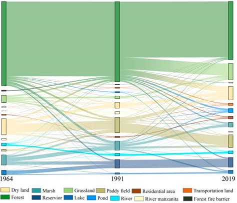 Major Role of Natural Wetland Loss in the Decline of Wetland Habitat