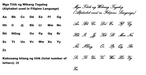 Filipino Alphabet Chart A Visual Reference Of Charts Chart Master